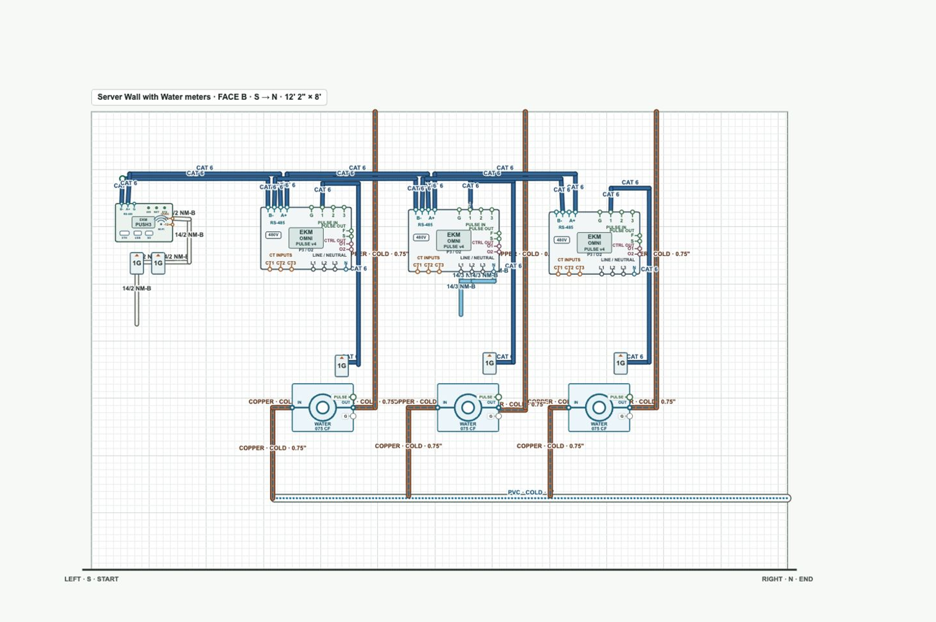 Actual Brown Street Server Wall design with EKM meters, Push3, wiring, and water piping